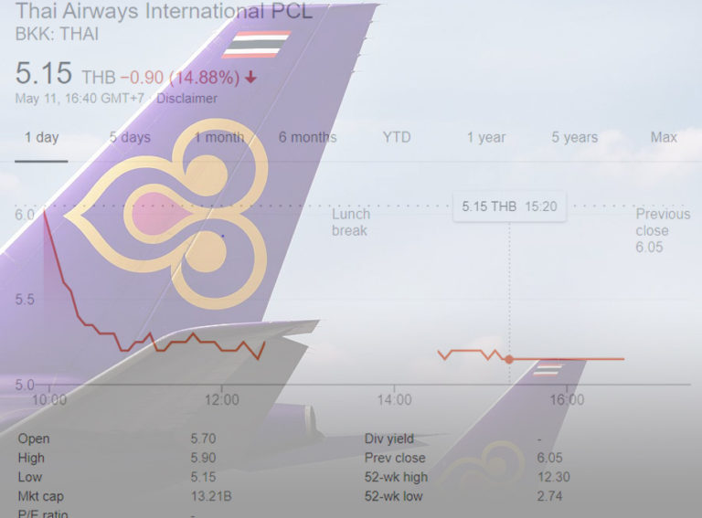เงาหุ้น : หุ้นการบินไทย | พารวย