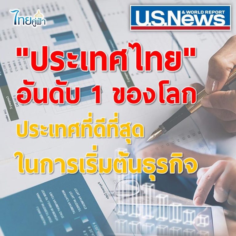 ไทย ครองอันดับ 1 ของโลก ประเทศที่ดีที่สุดในการเริ่มต้นธุรกิจ